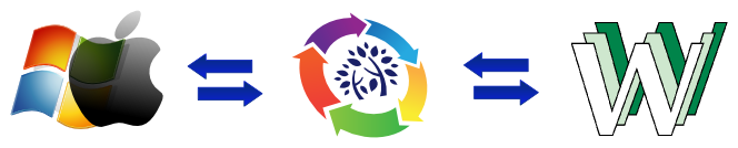 AncestorSync Concept