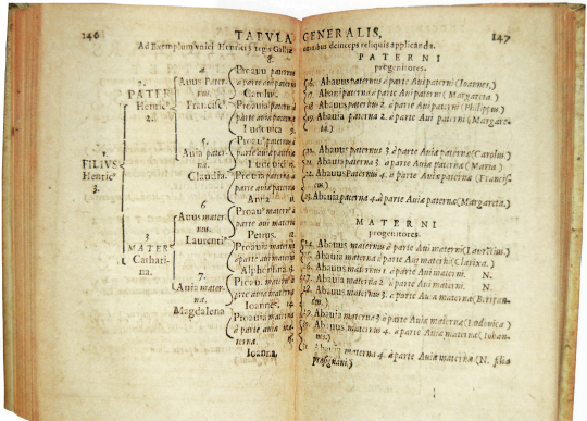 Eytzinger's First Ahnentafel