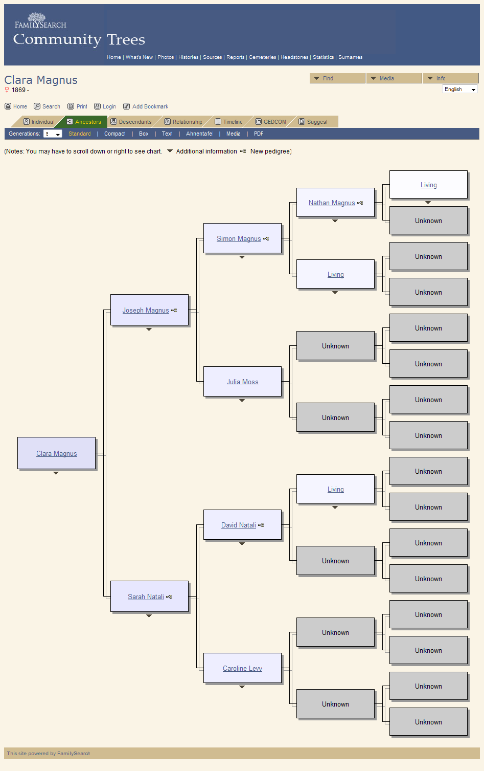 FamilySearch Community Trees: Clara Magnus Pedigree