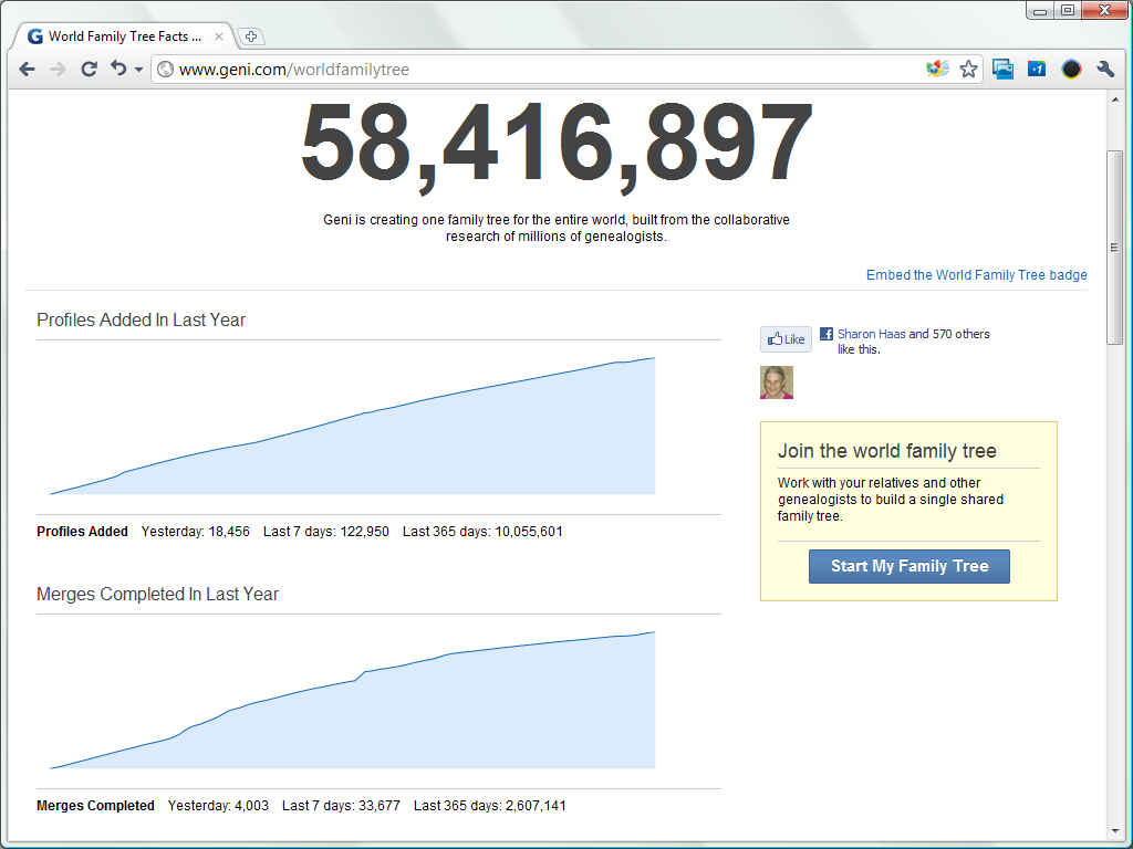 Geni Borg Tree Assimilation Statistics