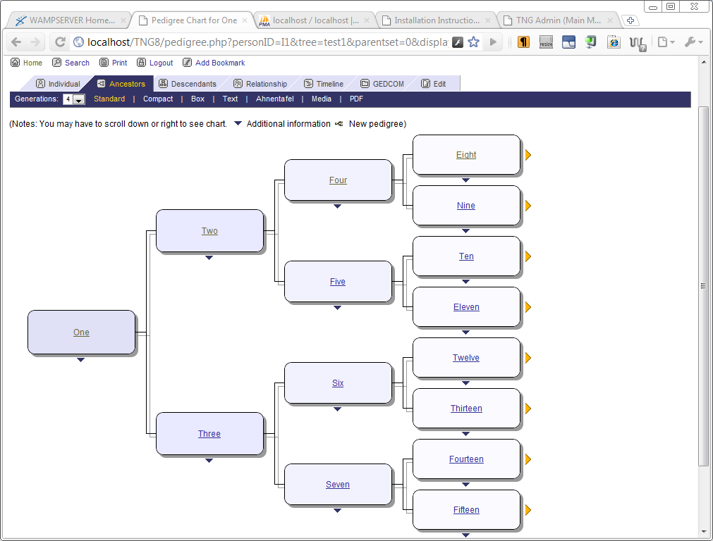 localhost TNG pedigree chart