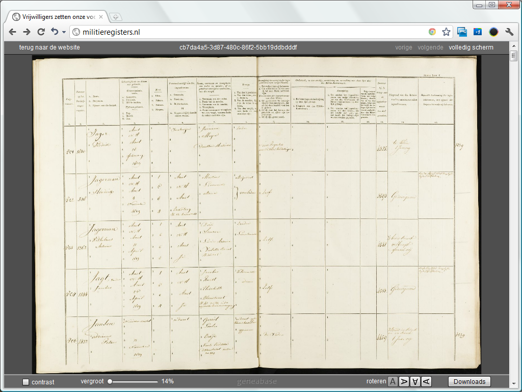 MilitieRegisters.nl browsing