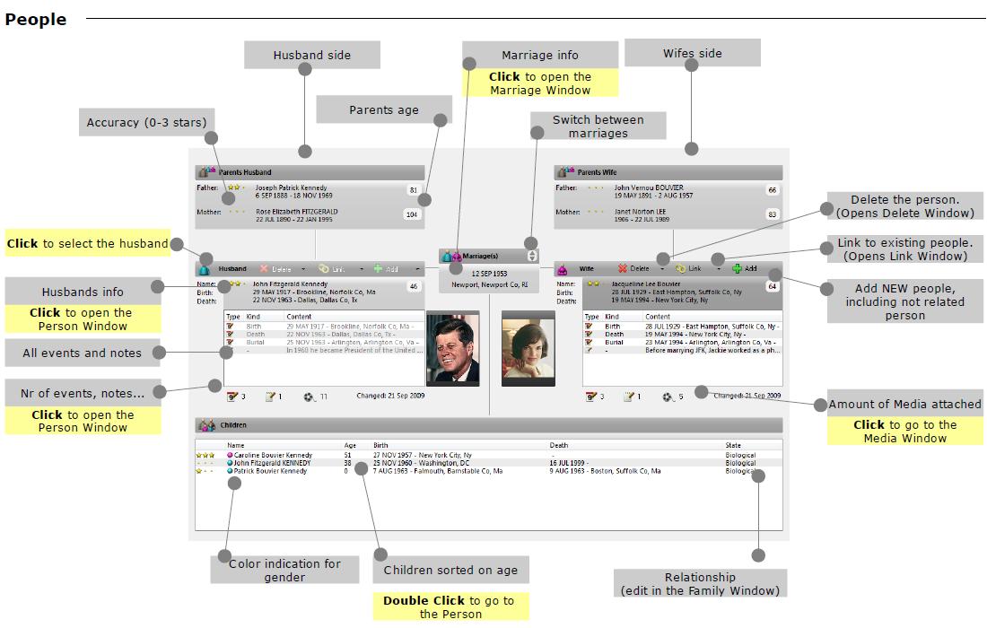 MyBlood QuickChart People