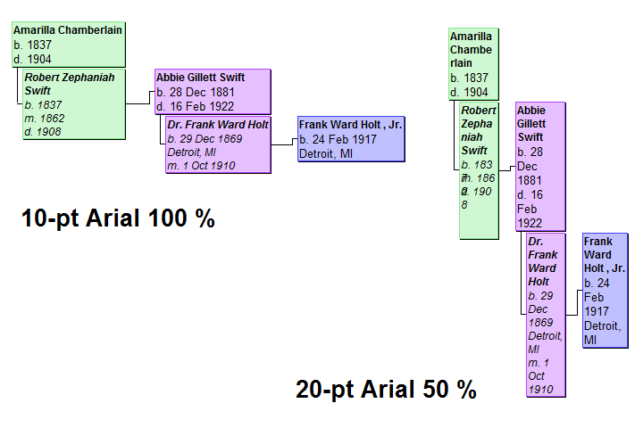 Progeny Family Explorer 10-pt 100% vs 20-pt 50%