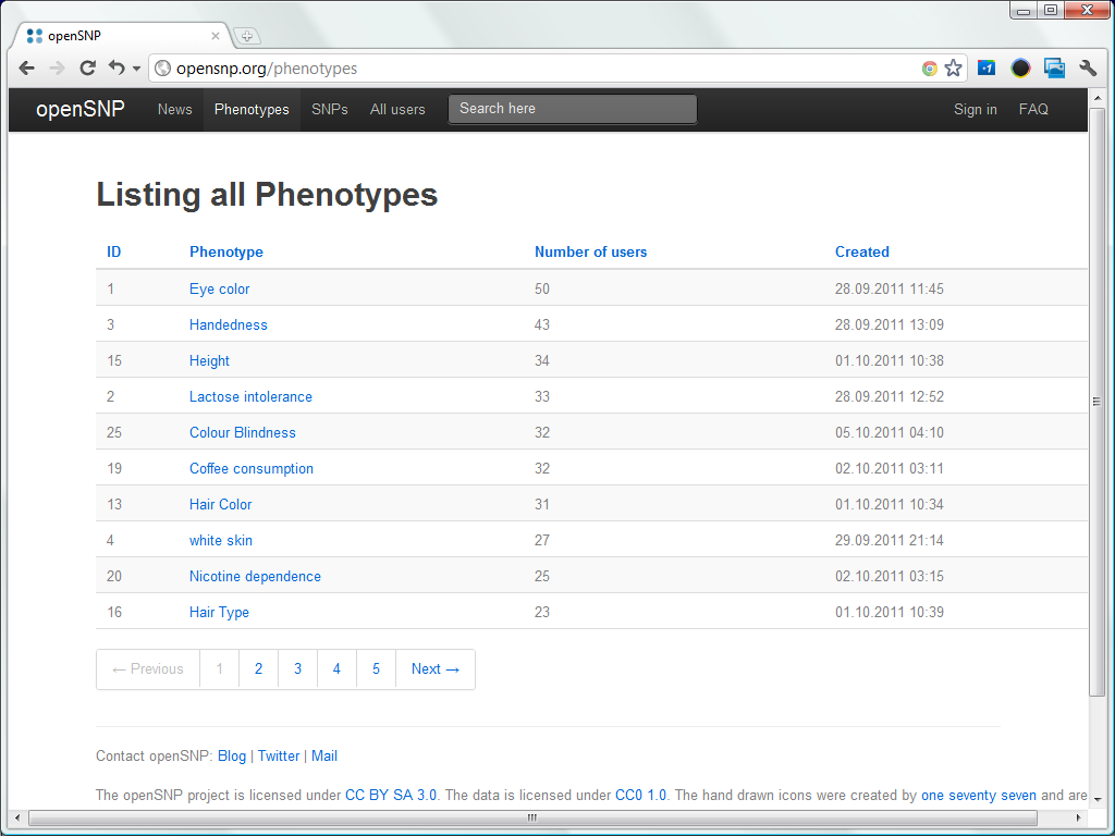 openSNP phenotypes